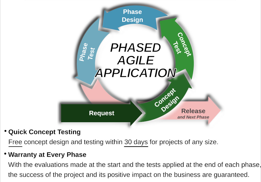 Диаграмма, показывающая наш гибкий электронный производственный процесс