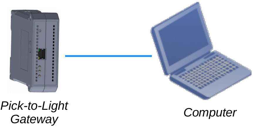 Pick-to-Light Gateway connection