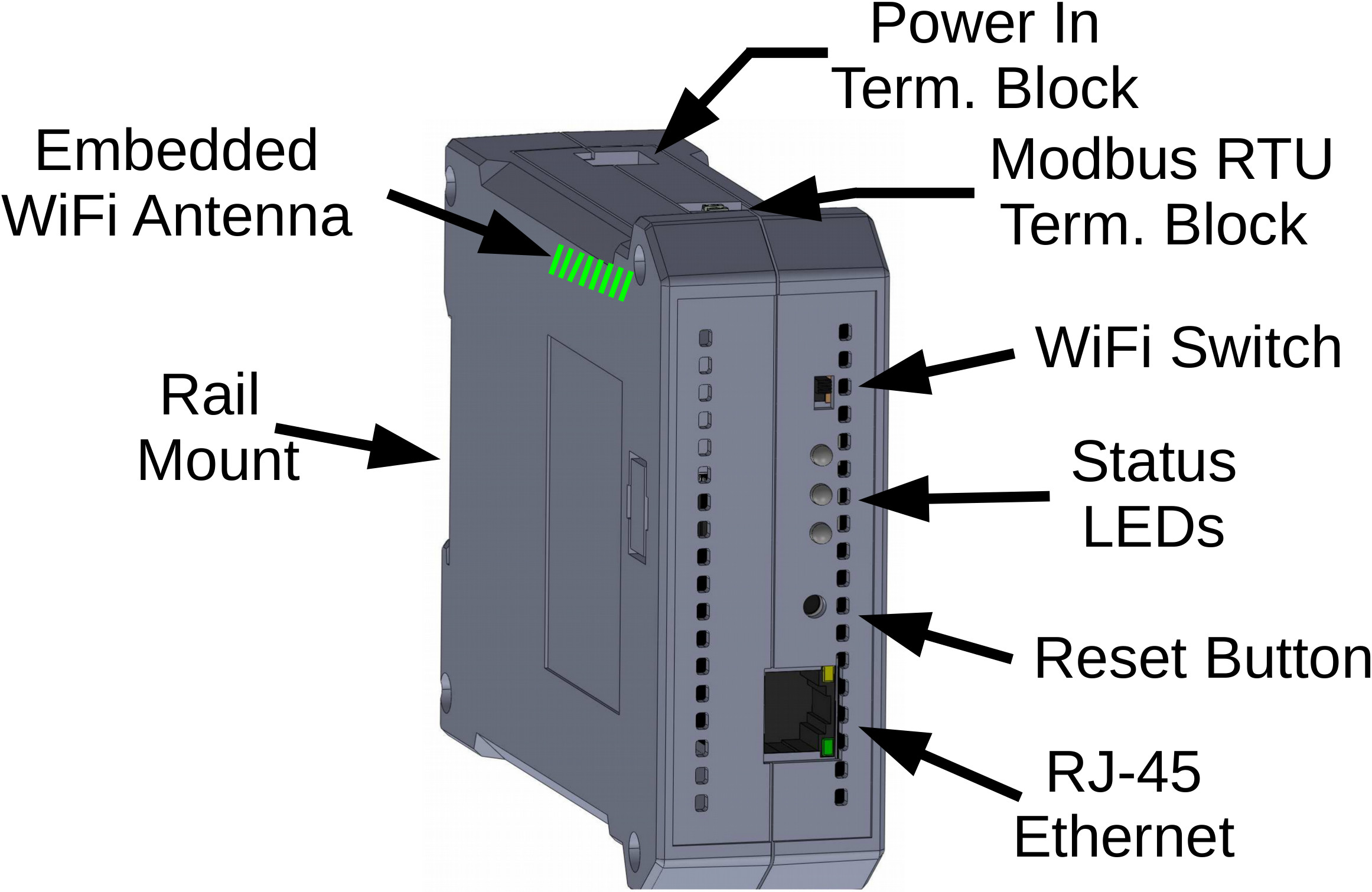 Pick-to-Light Gateway Structure