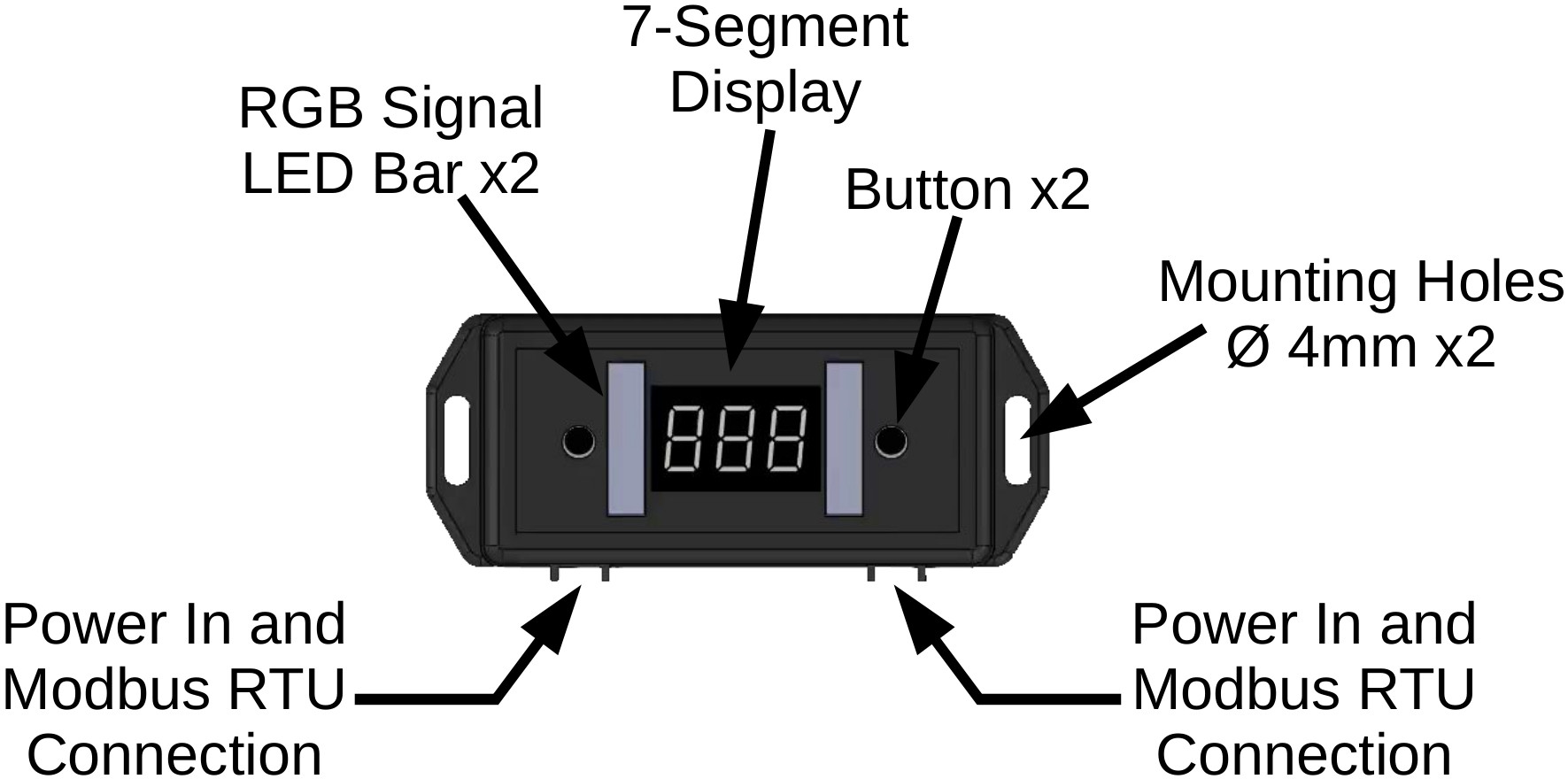 Pick-to-Light Mini Structure