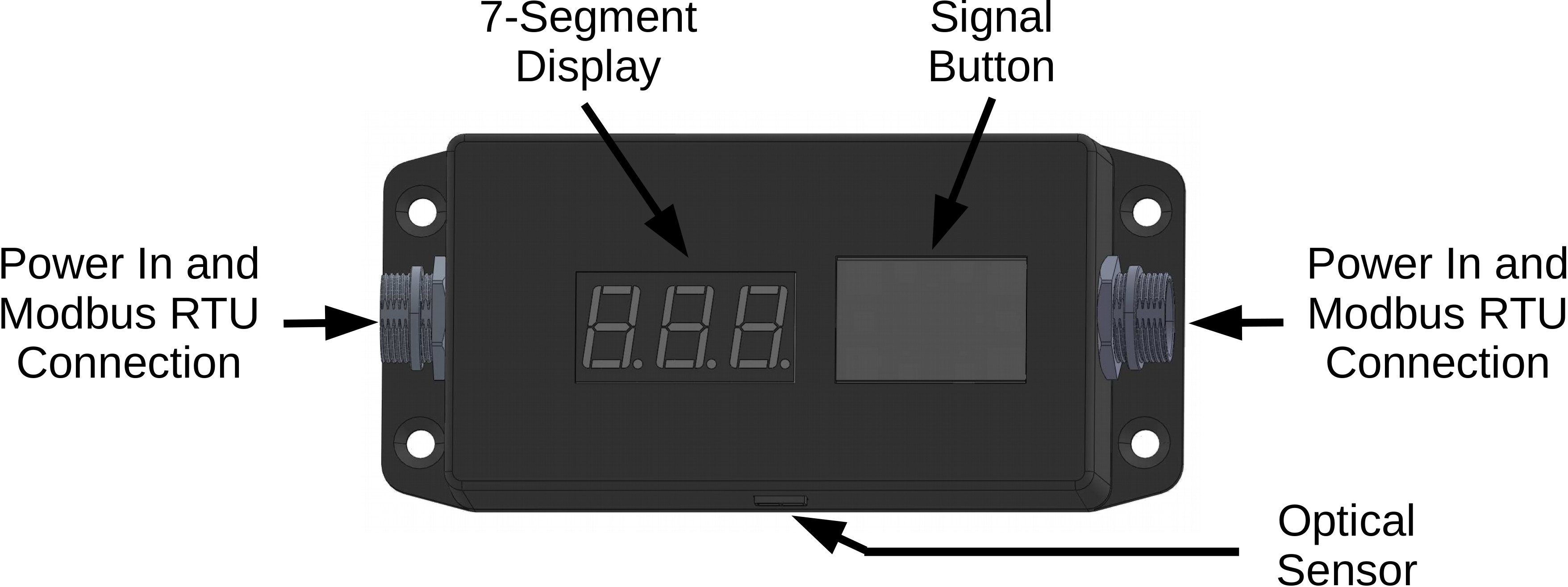 Pick-to-Light Node Structure