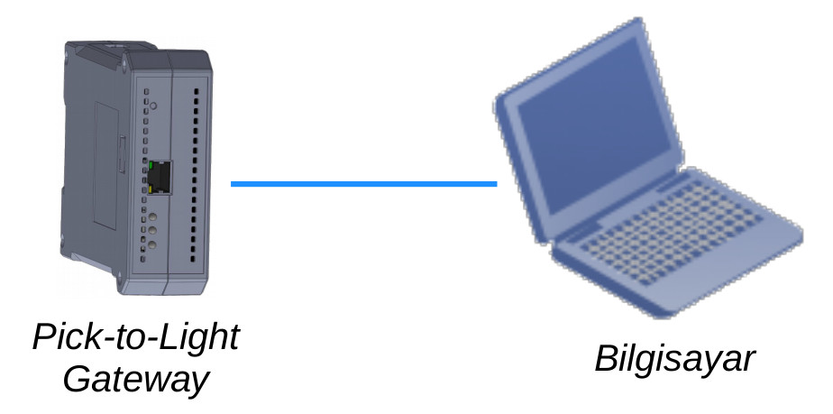 Pick-to-Light Gateway bağlantısı
