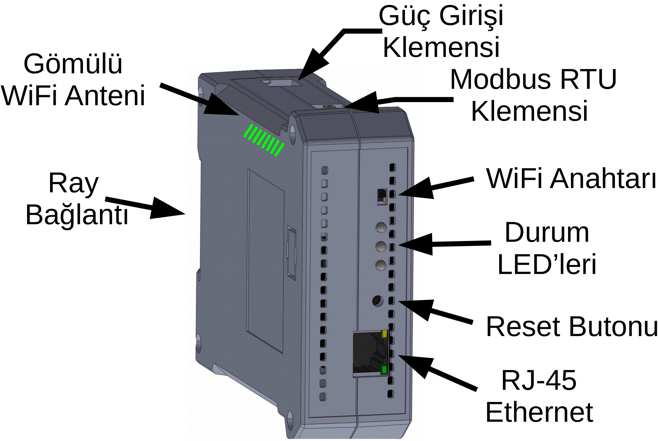 Pick-to-Light Ağ Geçidi Yapısı