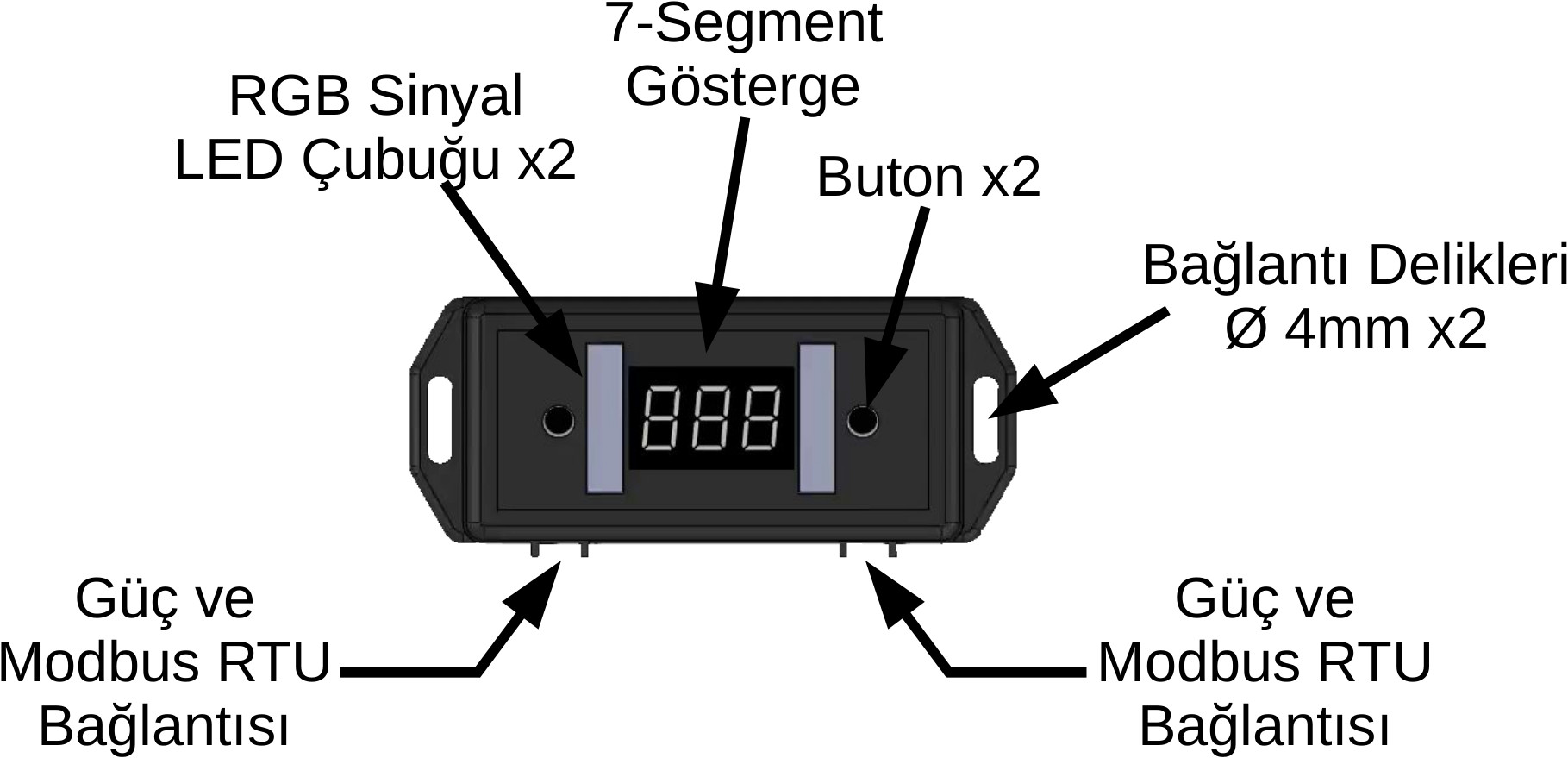 Pick-to-Light Mini Yapısı